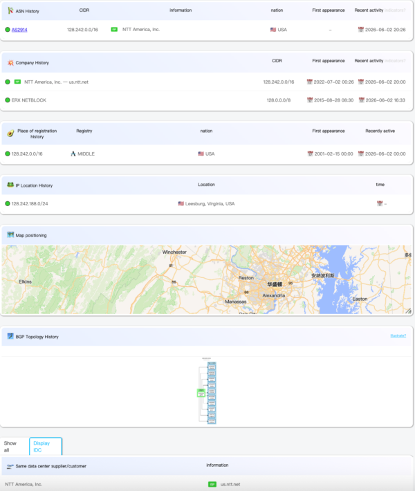 Global VPN External Network Node IP Anonymization-Long-term validity/188G